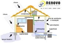 infiltração, Danos por infiltração de responsabilidade do condomínio, Infiltração nas fachadas, Infiltração na fachada do prédio, De quem e a responsabilidade pelo reparo de infiltrações BH